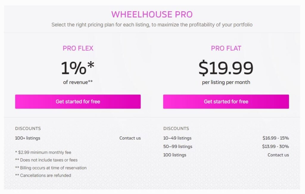 Pricelabs vs. Wheelhouse: Wheelhouse pricing